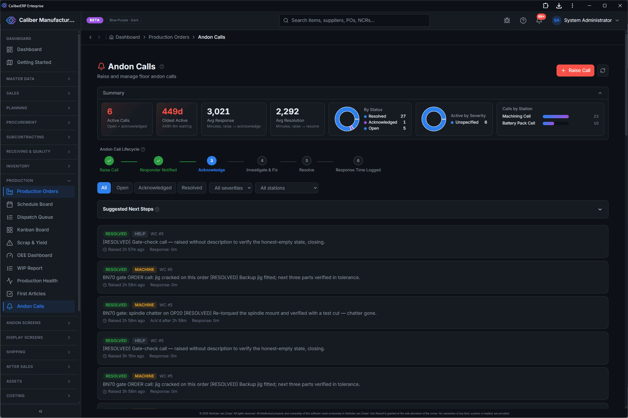 Andon calls management with active call KPIs, status donuts, a lifecycle stepper and resolved call cards