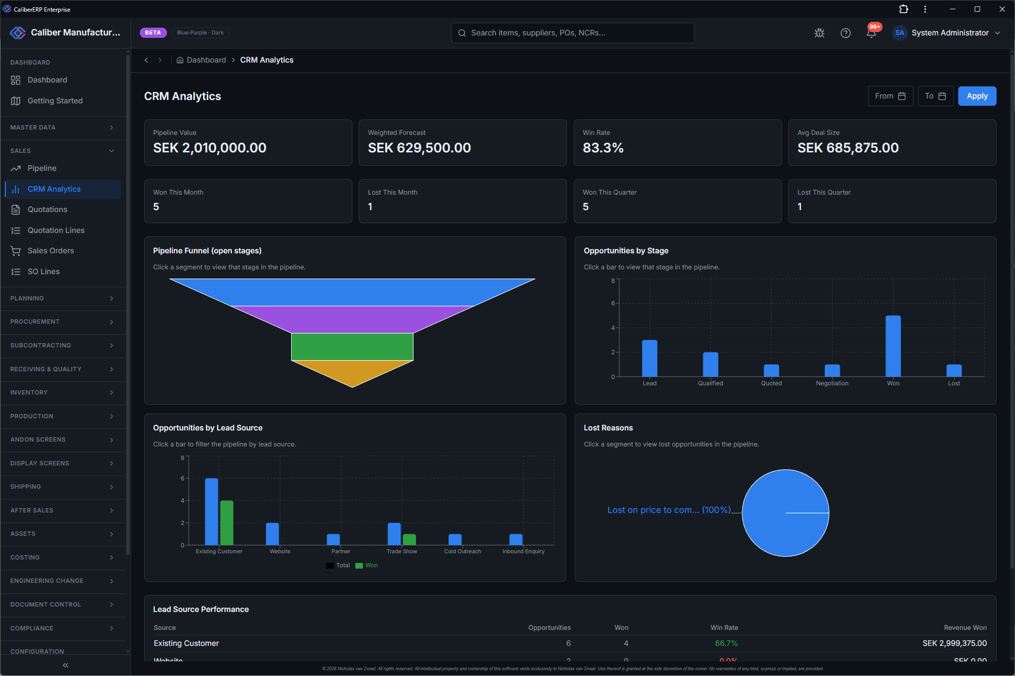 CaliberERP CRM Analytics screen