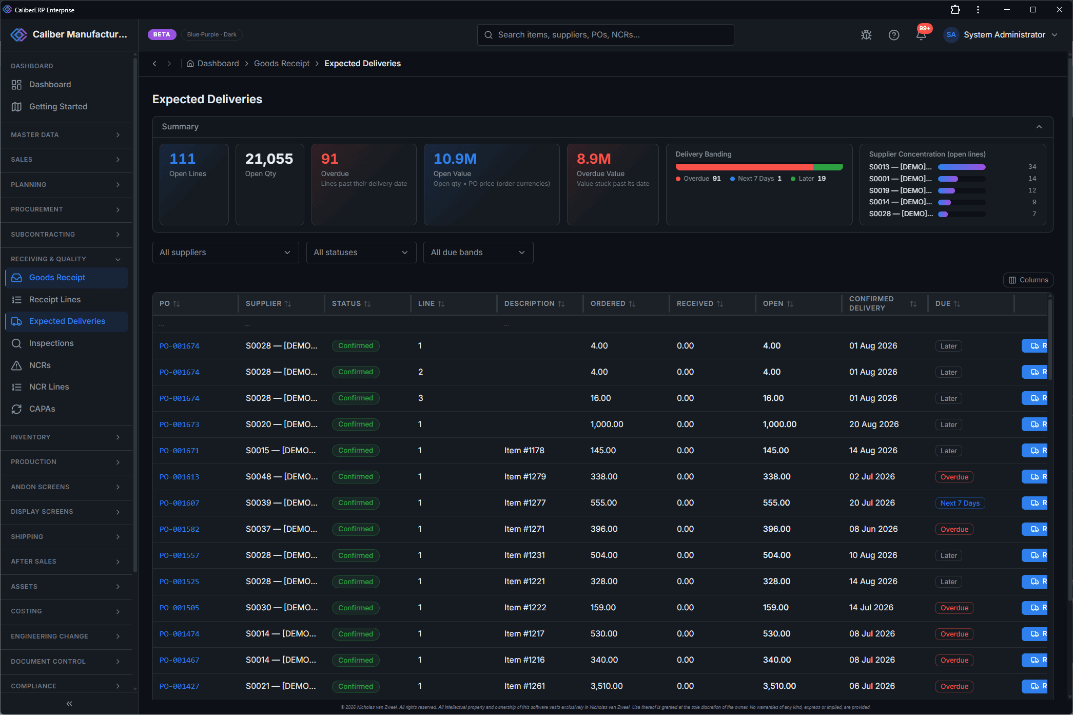 Expected deliveries with open lines, overdue count in red and open value KPIs over a PO line table