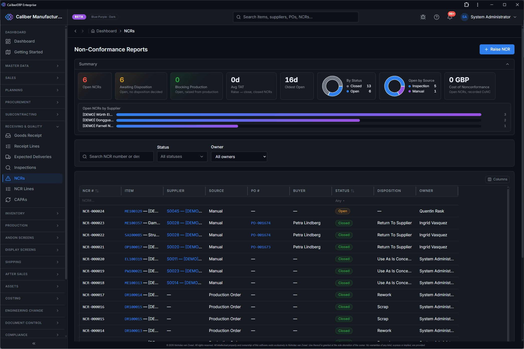 Non-conformance register with open, blocking and turnaround KPIs, donuts and per-supplier bars