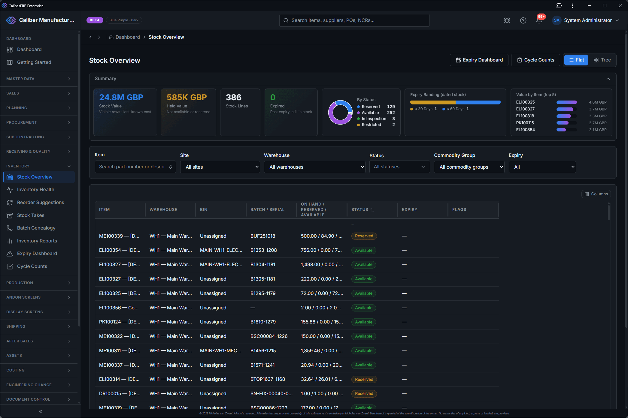 Stock overview with 24.8M stock value KPIs, status donut, expiry banding and top item value bars
